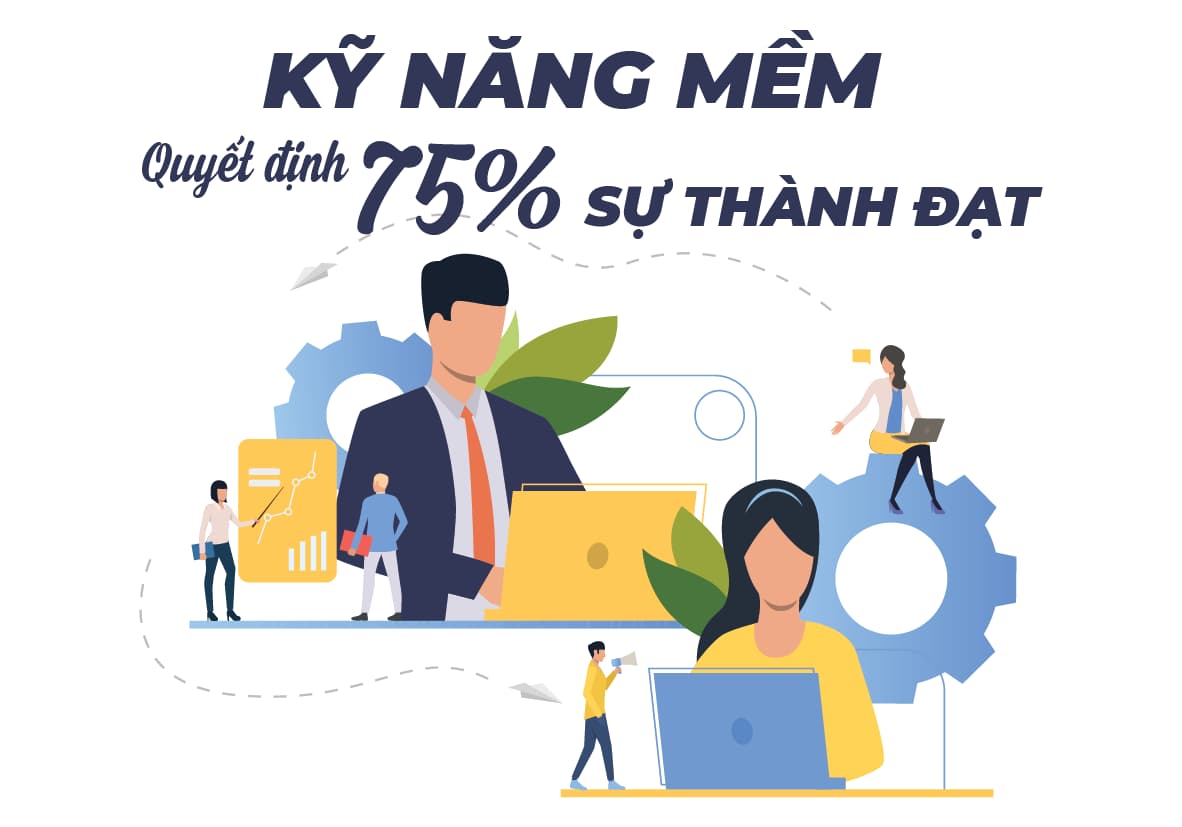 Giải quyết vấn đề, tăng hiệu suất