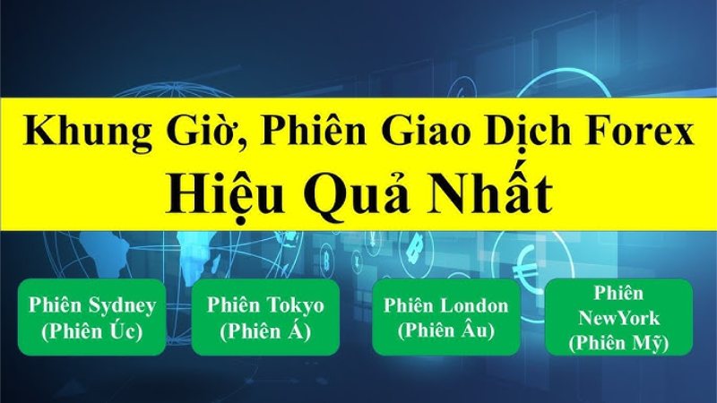 Cách tối ưu thời gian cho phiên giao dịch forex