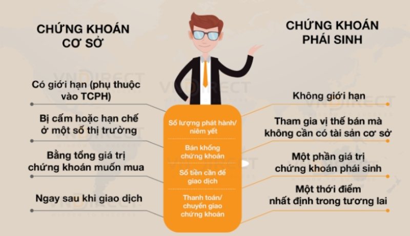 Các công cụ hỗ trợ trong thị trường phái sinh