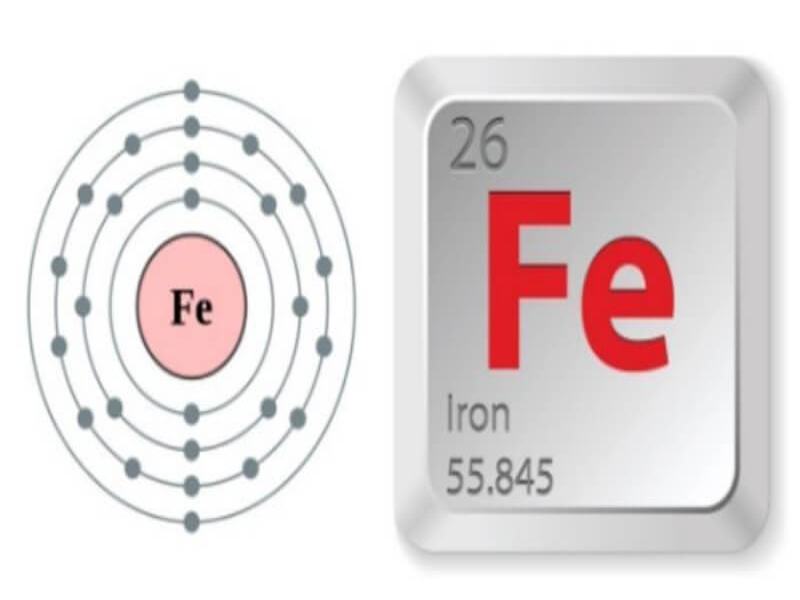 Sắt là một nguyên tố hóa học có ký hiệu Fe